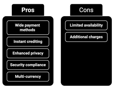 pros cons payop casino
