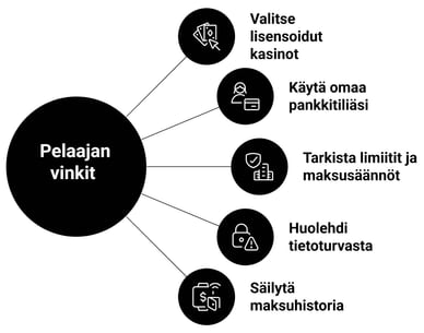 casinos with trustly