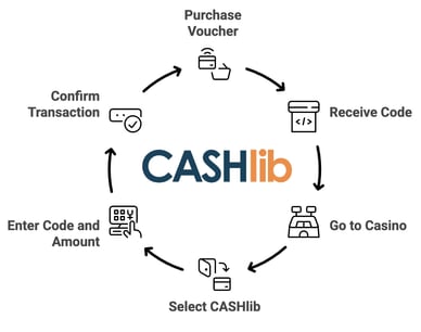 cashlib casinos uk