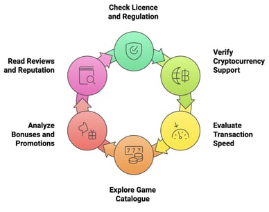 bitcoin internet casino