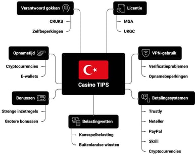 tips online casino turkije