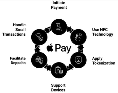 how apple pay work how apple pay work
