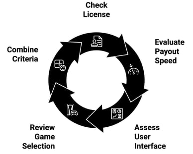 best pay n play casino