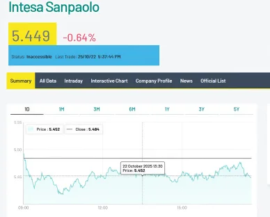 Azioni Intesa Sanpaolo alla Borsa Italiana Azioni Intesa Sanpaolo