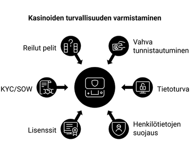 suomalaiset kasinot ilman rekisteröitymistä
