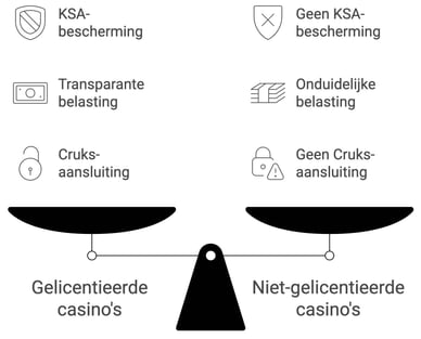 Zijn verboden casino deals veilig en legaal?