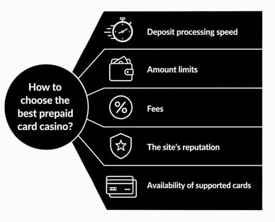 top prepaid card casino uk