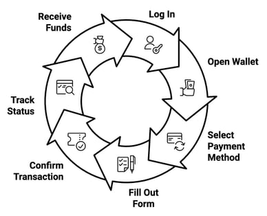 casino slots fast withdrawal