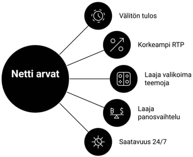 nettiarpa casinot