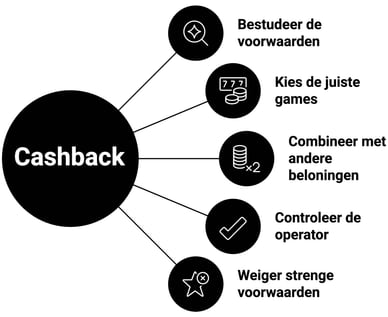 bonus cashback casino tips