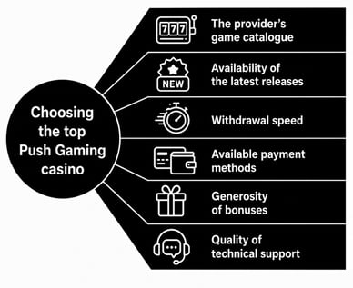 top mobile push gaming casino