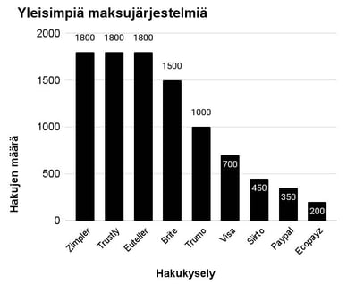 uudet zimpler kasinot