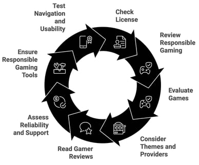 online casino license curacao