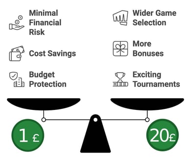 online casino with low deposit