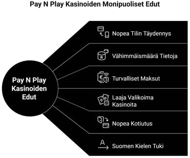pay n play kasinot