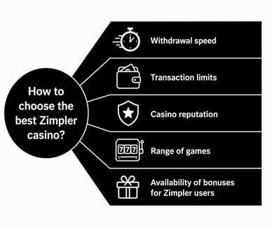top online casino that accepts zimpler deposits