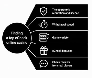 best echeck casino online