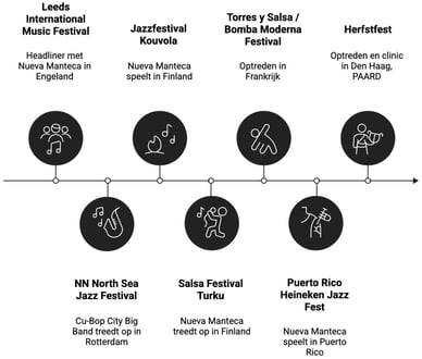 Lucas van Merwijk festivals