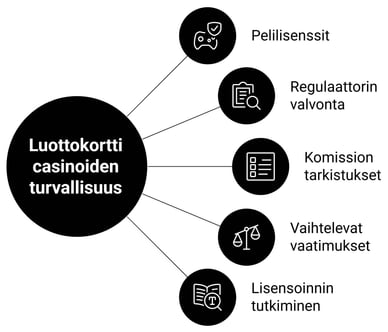 Turvallisuus ja luotettavuus luottokortti casino