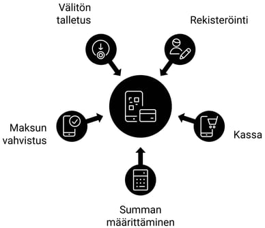 Näin mobiilimaksu kasino toimii
