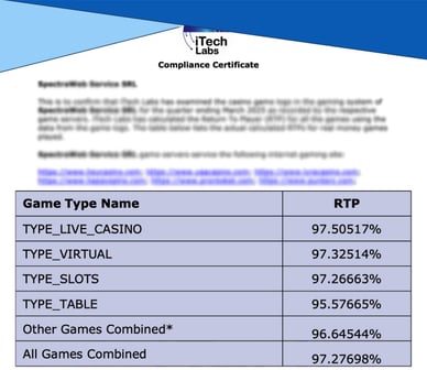 rtp in casino zonder limieten