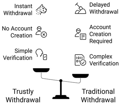 Trustly kotiutus viikonloppuna