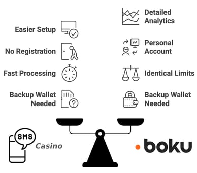 sms casino vs boku
