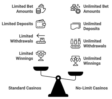 best no limit deposit casino