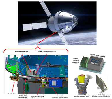 Optical Communications System modules on the Orion spacecraft