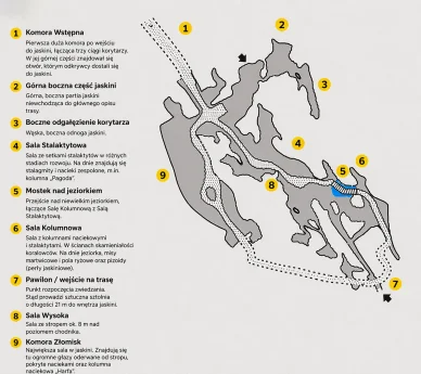 Jaskinia Raj — mapa trasy turystycznej