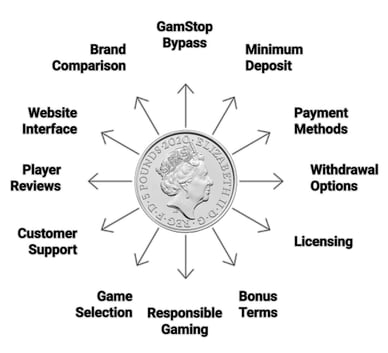 casino with £5 minimum deposit