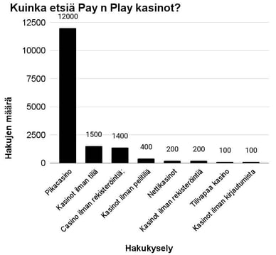 suomalainen pay n play