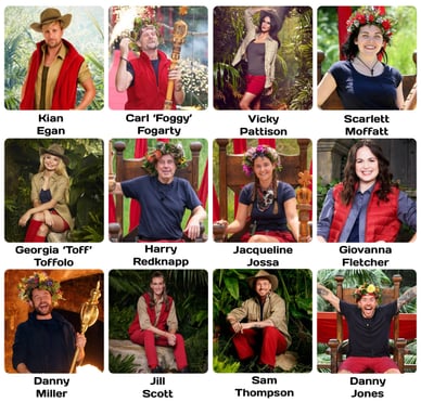 i'm a celebrity...get me out of here! winners