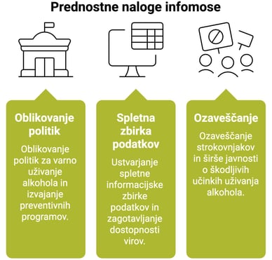 Mosa cilji in naloge programa