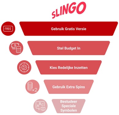 slingo tips
