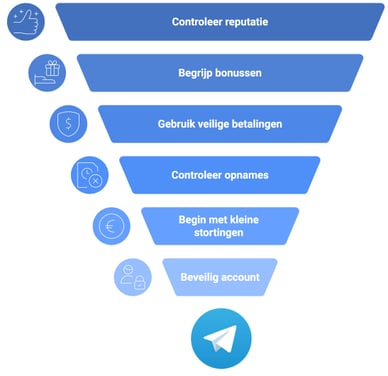 beste telegram casinos tips