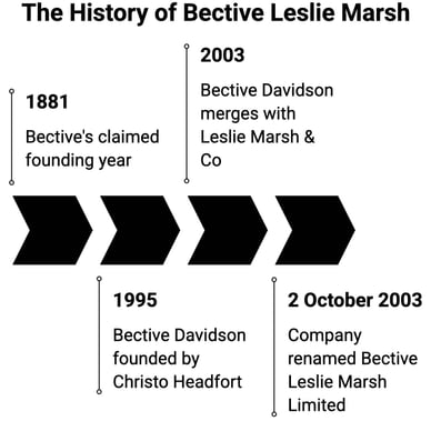 Bective Leslie Marsh limited history Bective Leslie Marsh limited history