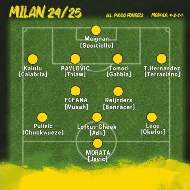 Tattica di Paulo Fonseca