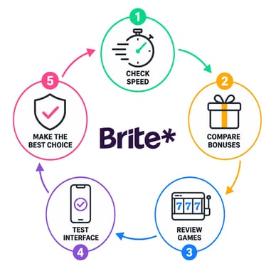 best brite casino