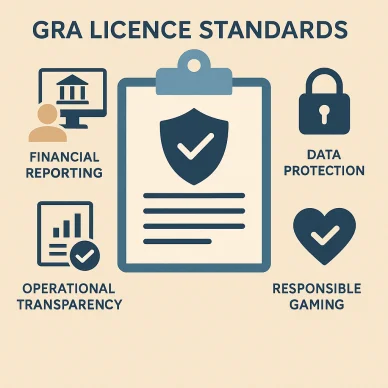 Procedura di licenza GRA Licenza GRA