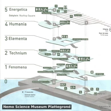 nemo science museum museumkaart