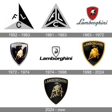 Evoluzione dei loghi Lamborghini