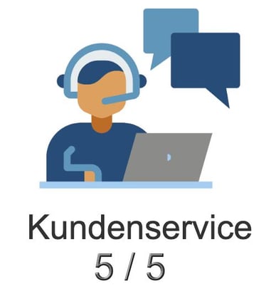 Bewertung der Arbeit des Support-Teams