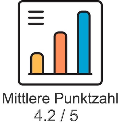Gesamtbewertung