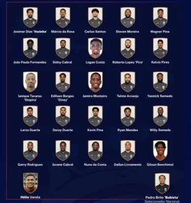 Plantilla actual del equipo Plantilla actual del equipo