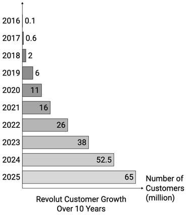 revolut online casino customers revolut online casino customers