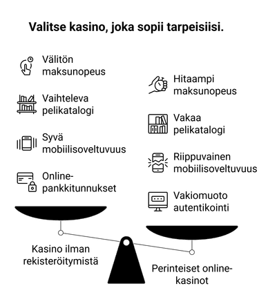 online kasino ilman rekisteröitymistä