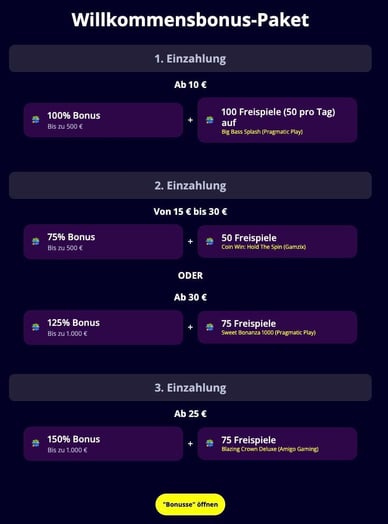 350% Casino Bonus als Teil des Willkommensangebots 350% Bonus Casino in Willkommensbonus