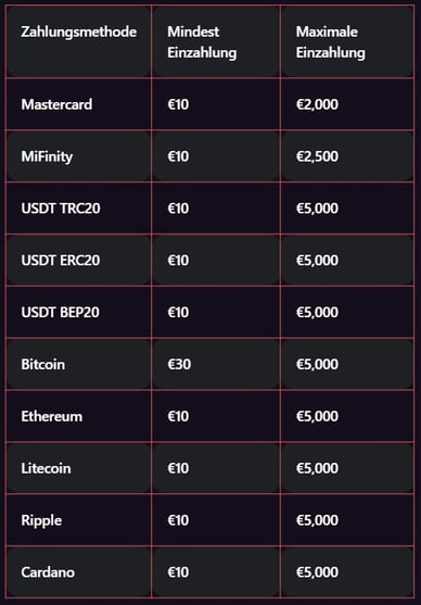 Einzahlung im Casino Happy Jokers Casino Deposit