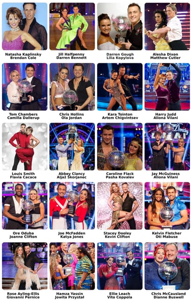 strictly come dancing winners